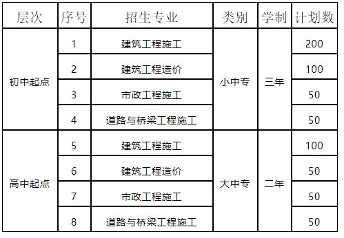 河南中專招生簡(jiǎn)章