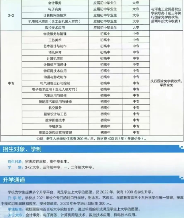 河南省經(jīng)濟(jì)管理學(xué)校2023年招生計(jì)劃