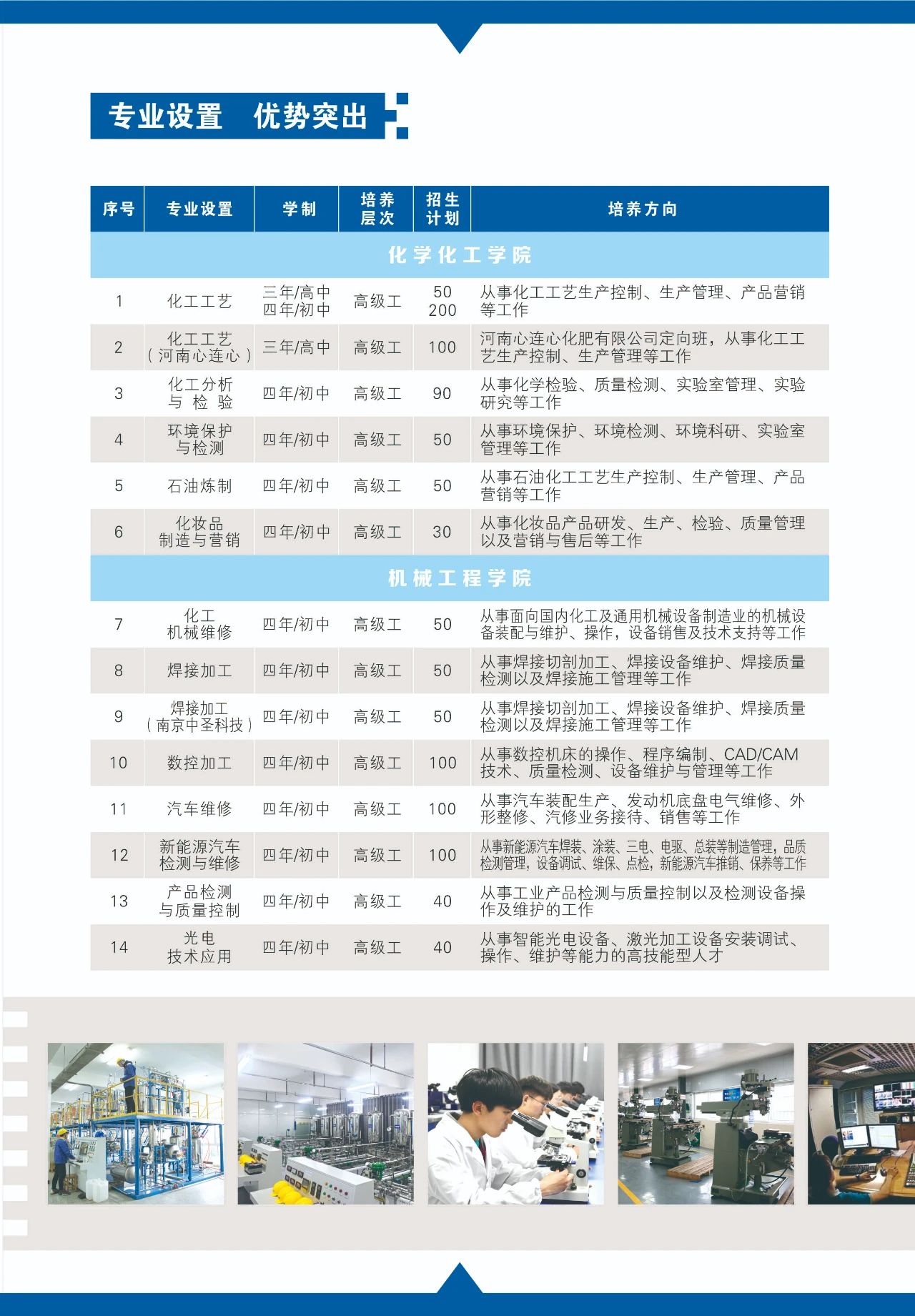 河南化工技師學院招生專業及計劃