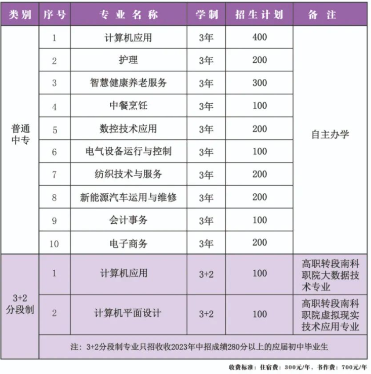 鄧州市職業(yè)技術(shù)學(xué)校招生計(jì)劃是什么？