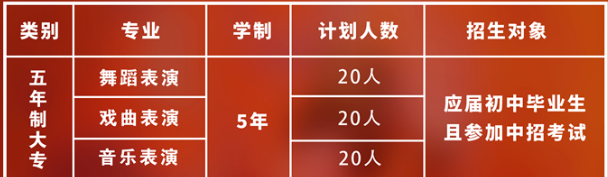 鄭州工程技術(shù)學院五年一貫制招生計劃、條件是什么？