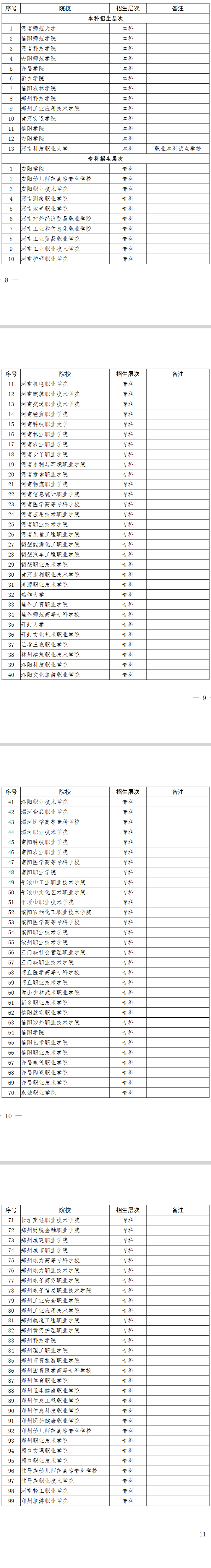 河南省2023年對口招收中等職業學校畢業生進入普通高等學校學習招生學?？偙? style=