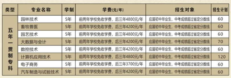 河南農(nóng)業(yè)職業(yè)學(xué)院中專部2022年五年一貫制招生計(jì)劃