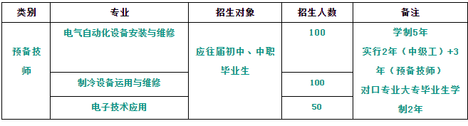 鶴壁市機(jī)電信息工程學(xué)校2023年招生計劃