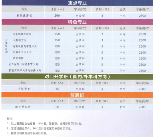 鄭州信息科技職業學院中專部2023年招生計劃
