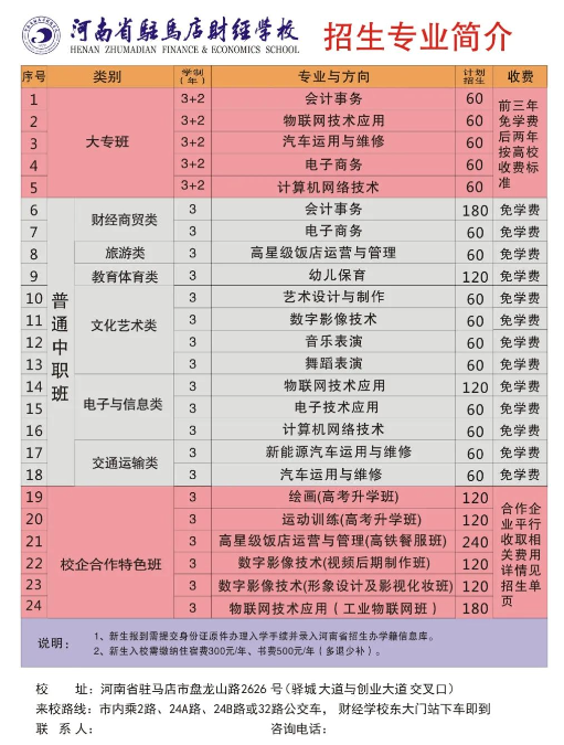 河南省駐馬店財(cái)經(jīng)學(xué)校2021年招生計(jì)劃