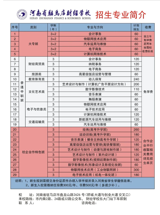 河南省駐馬店財經(jīng)學校2022年秋季招生簡章