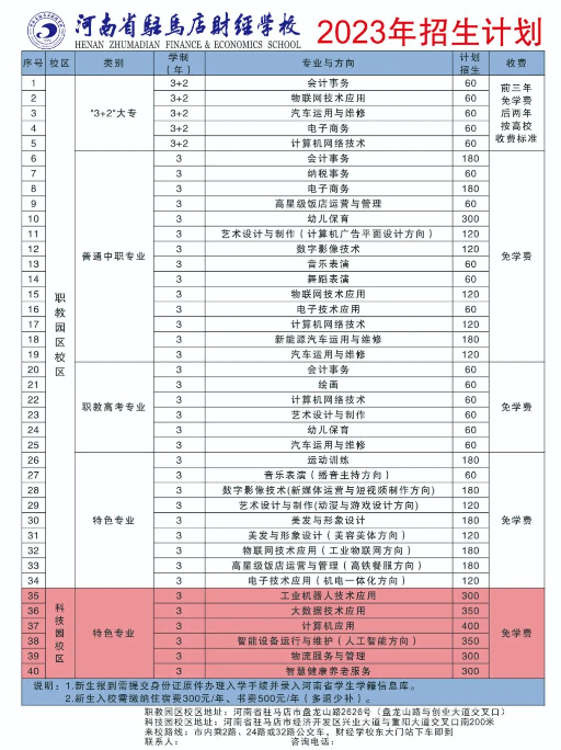河南省駐馬店財經(jīng)學(xué)校2023年招生計劃