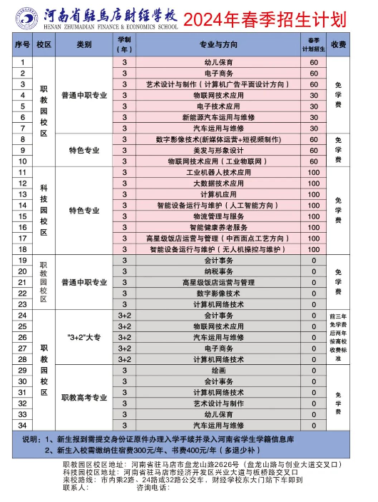 河南省駐馬店財經學校2024年招生計劃