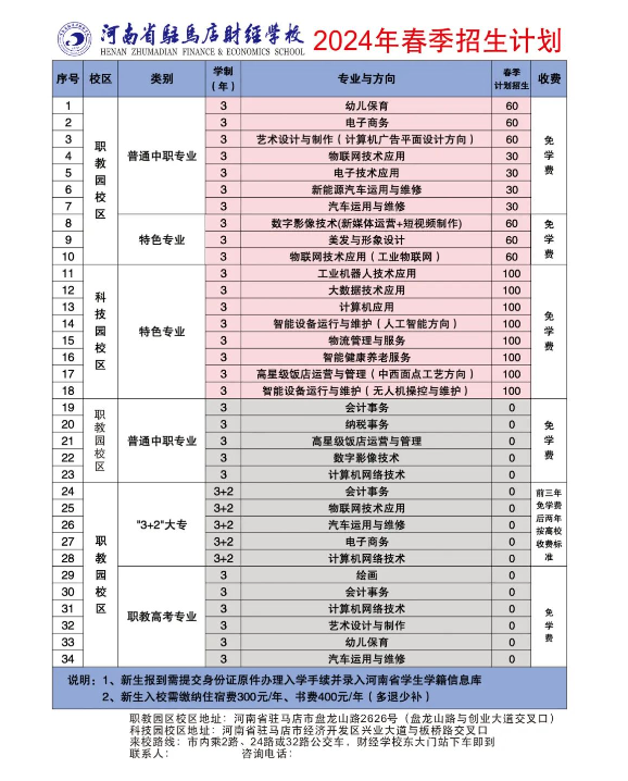 河南省駐馬店財經學校2024年招生簡章