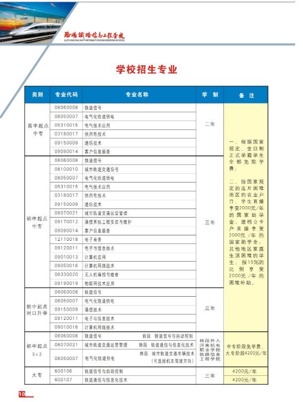 洛陽鐵路信息工程學校2020年招生簡章