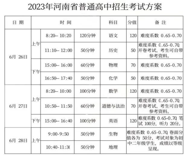 2024年河南省中考重要時間節點匯總！