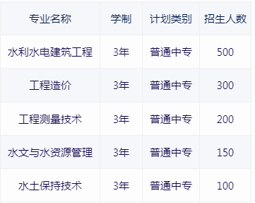 河南省水利水電學(xué)校2020年招生計(jì)劃