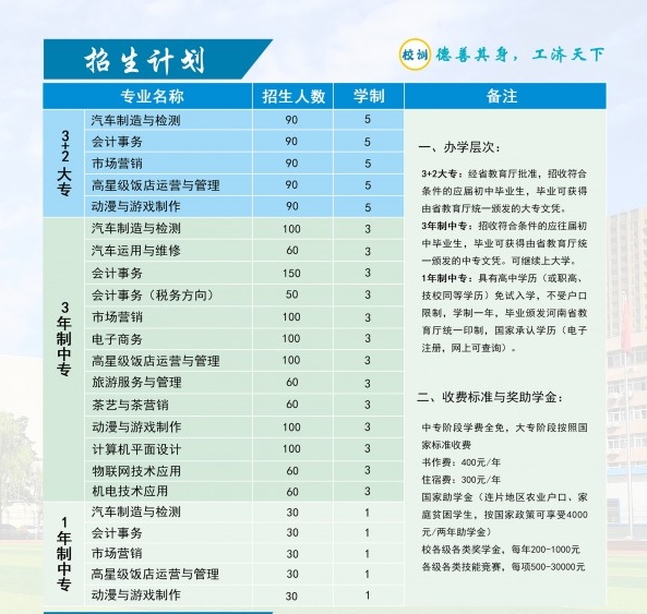 鄭州市財貿學校2021年招生專業