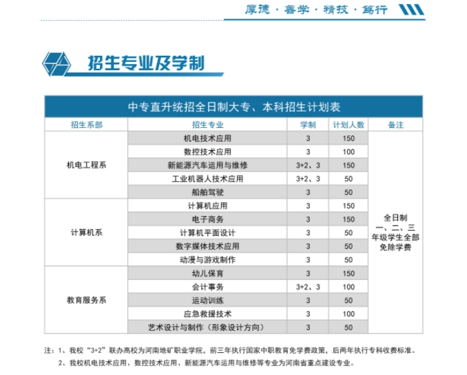 河南省工業(yè)學校航空港校區(qū)招生計劃