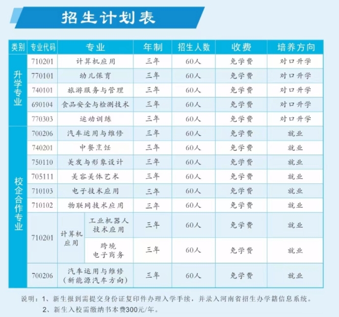 新蔡縣職業(yè)中等專業(yè)學校招生計劃表