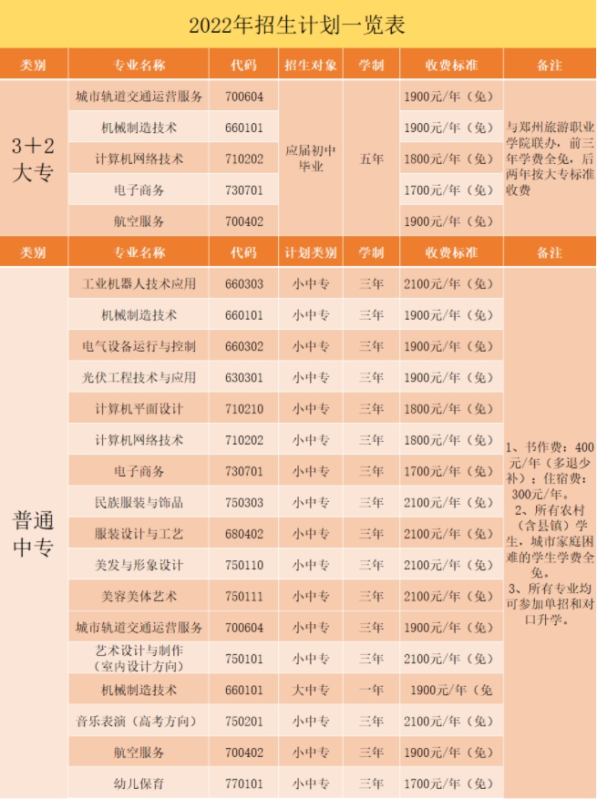 鄭州市科技工業(yè)學校2022年招生計劃
