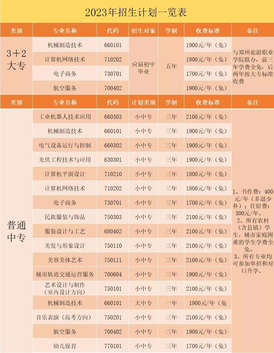 鄭州市科技工業學校2023年招生計劃
