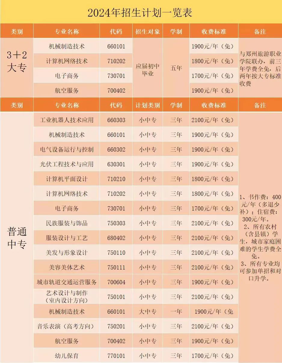 鄭州市科技工業學校2024年招生計劃
