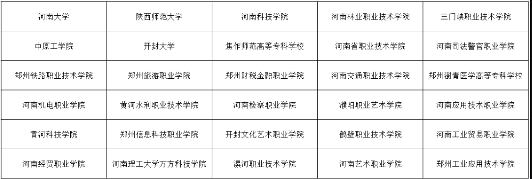 鄭州市科技工業學校對口升學院校
