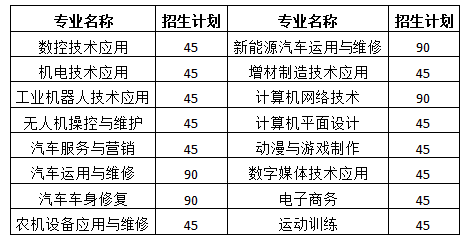 鄭州市國防科技學(xué)校2023年錄取方案